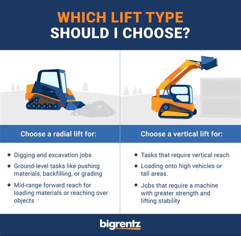 lift arm for skid steer|Vertical vs. Radial .